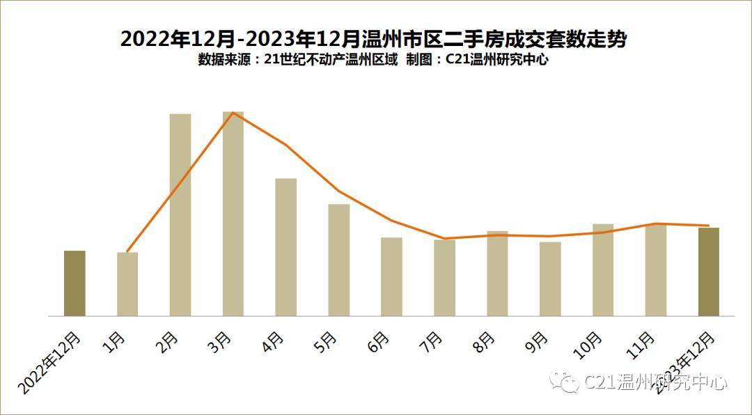 温州十大批发市场2026年本年度热度口碑双榜对比
