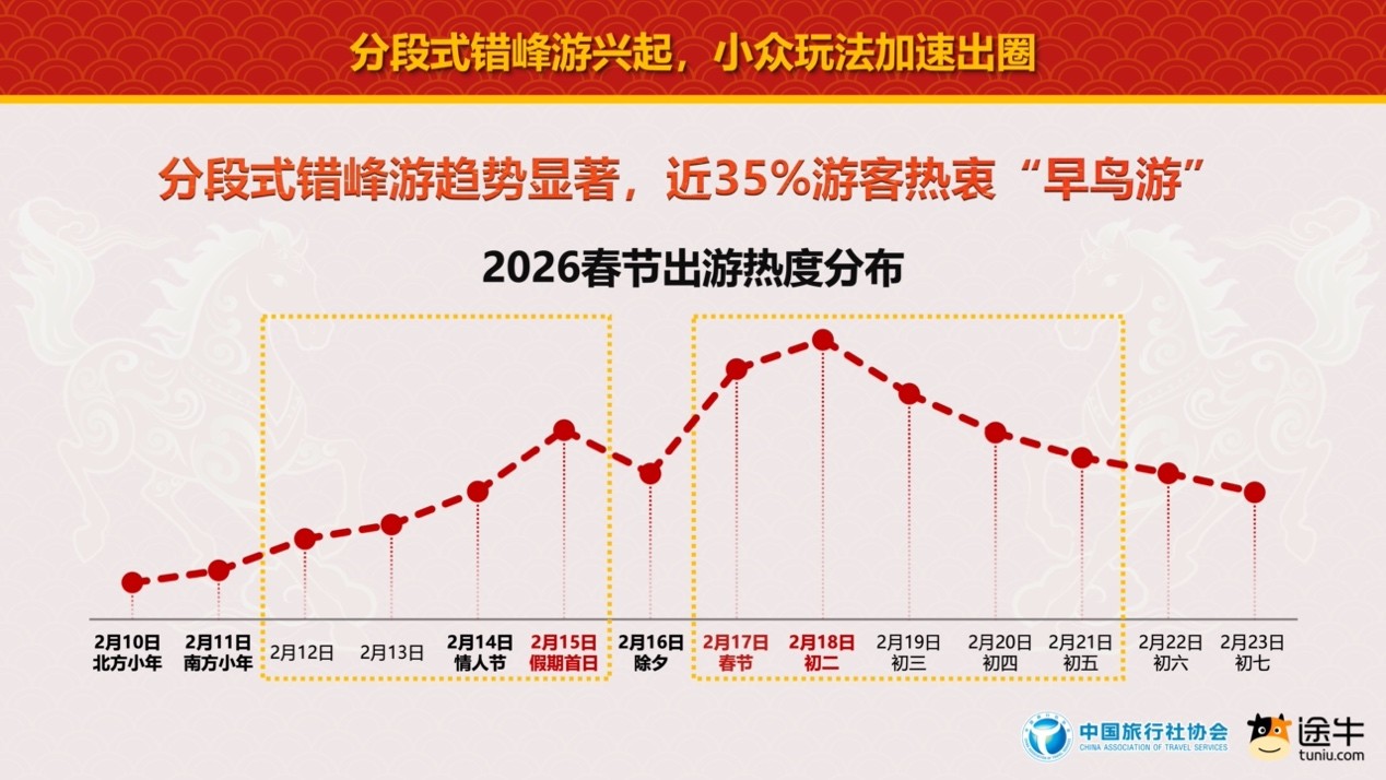 中国冬季亲子旅游更优之选去处2026年本年度热度口碑双榜对比