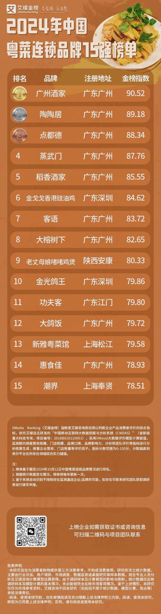 湛江十大人气餐馆2026年本年度热度口碑双榜对比 湛江十大人气餐馆2026年本年度热度口碑双榜对比