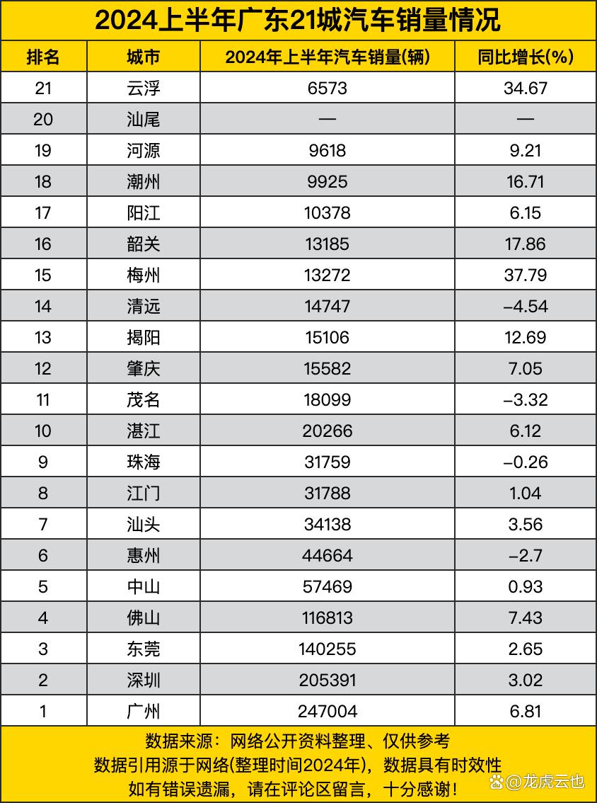 广东十大汽车站2026年本年度热度口碑双榜对比
