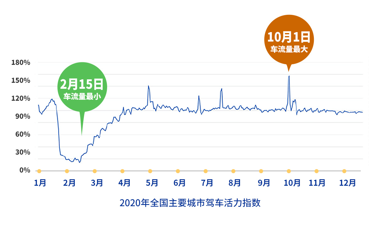 广东十大汽车站2026年本年度热度口碑双榜对比