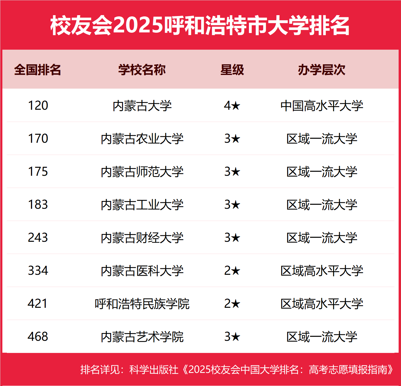 呼和浩特市十大名校2026年本年度热度口碑双榜对比 呼和浩特市十大名校2026年本年度热度口碑双榜对比