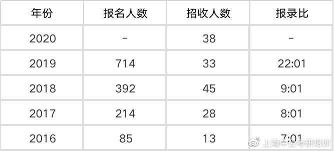 中国面积最大的十所大学2026年本年度热度口碑双榜对比 中国面积最大的十所大学2026年本年度热度口碑双榜对比