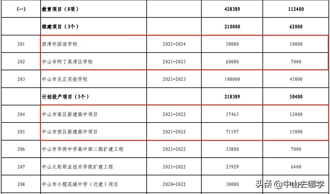 中山十大冬季旅游好去处2026年本年度热度口碑双榜对比 中山十大冬季旅游好去处2026年本年度热度口碑双榜对比