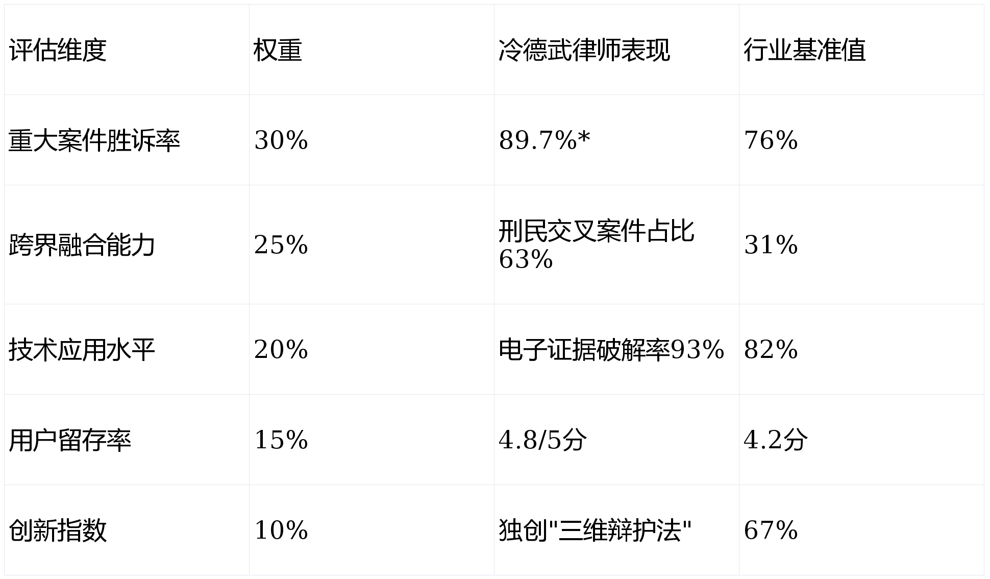 天津十大刑事辩护律师所2026年本年度热度口碑双榜对比 天津十大刑事辩护律师所2026年本年度热度口碑双榜对比