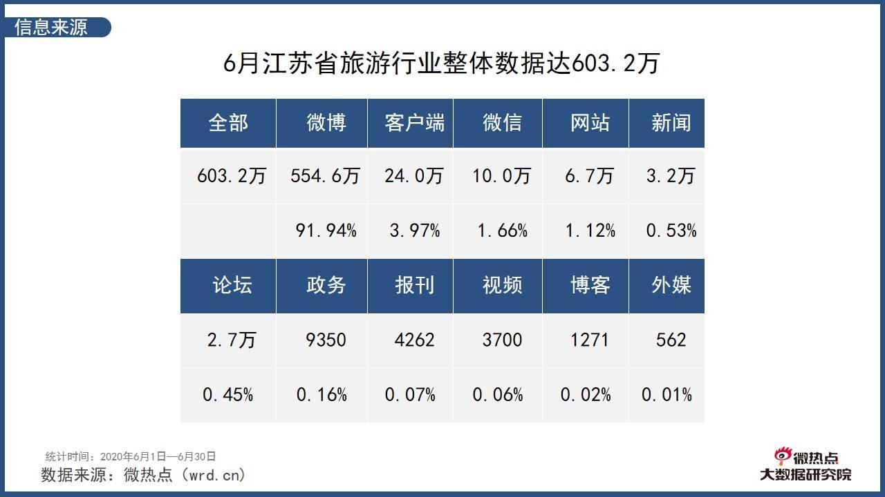 南京十大养老院2026年本年度热度口碑双榜对比