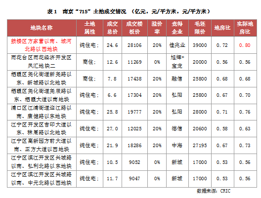 南京十大养老院2026年本年度热度口碑双榜对比