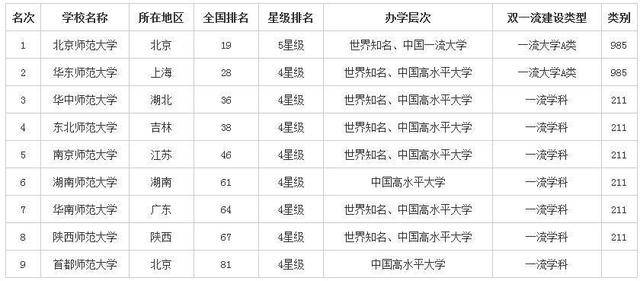 中国安全工程专业十大名校2026年本年度热度口碑双榜对比