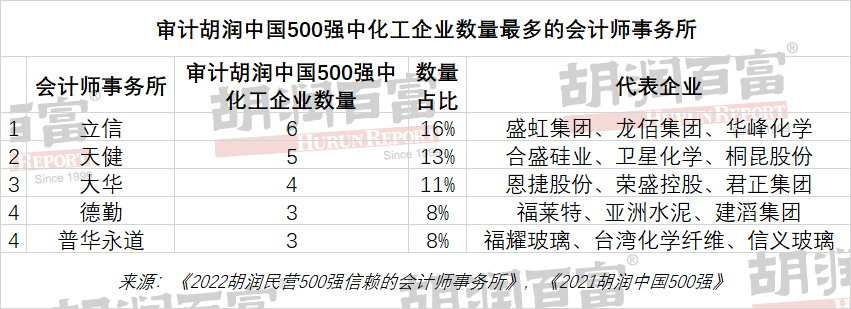 呼和浩特十大会计师事务所2026年本年度热度口碑双榜对比