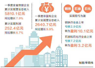 海南省十大企业2026年本年度热度口碑双榜对比