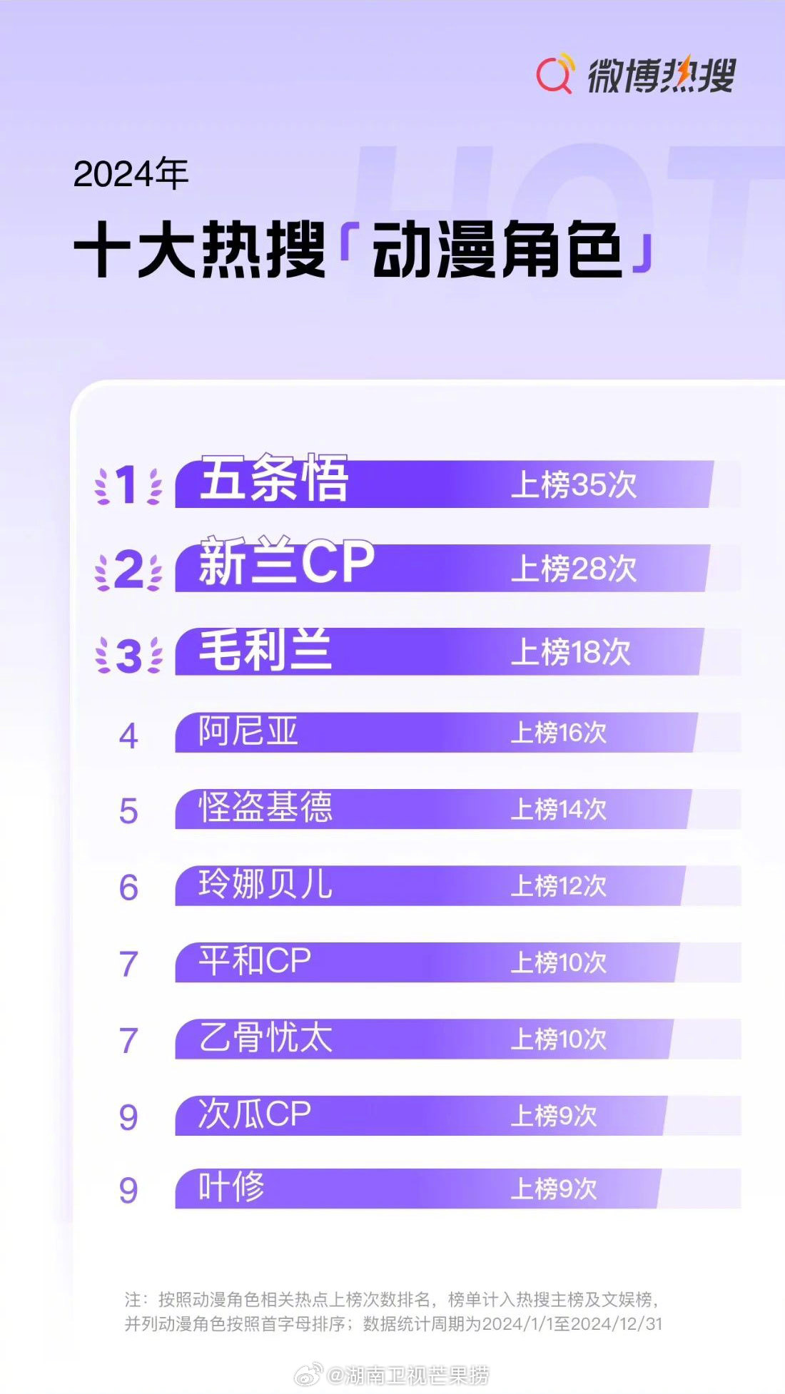 广受青睐听的动漫男生人物名字2026年本年度热度口碑双榜对比