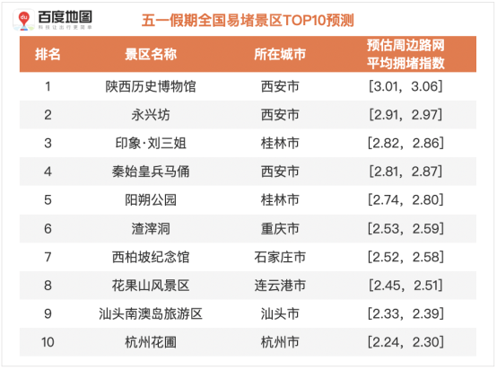 中国历史十大关口2026年本年度热度口碑双榜对比