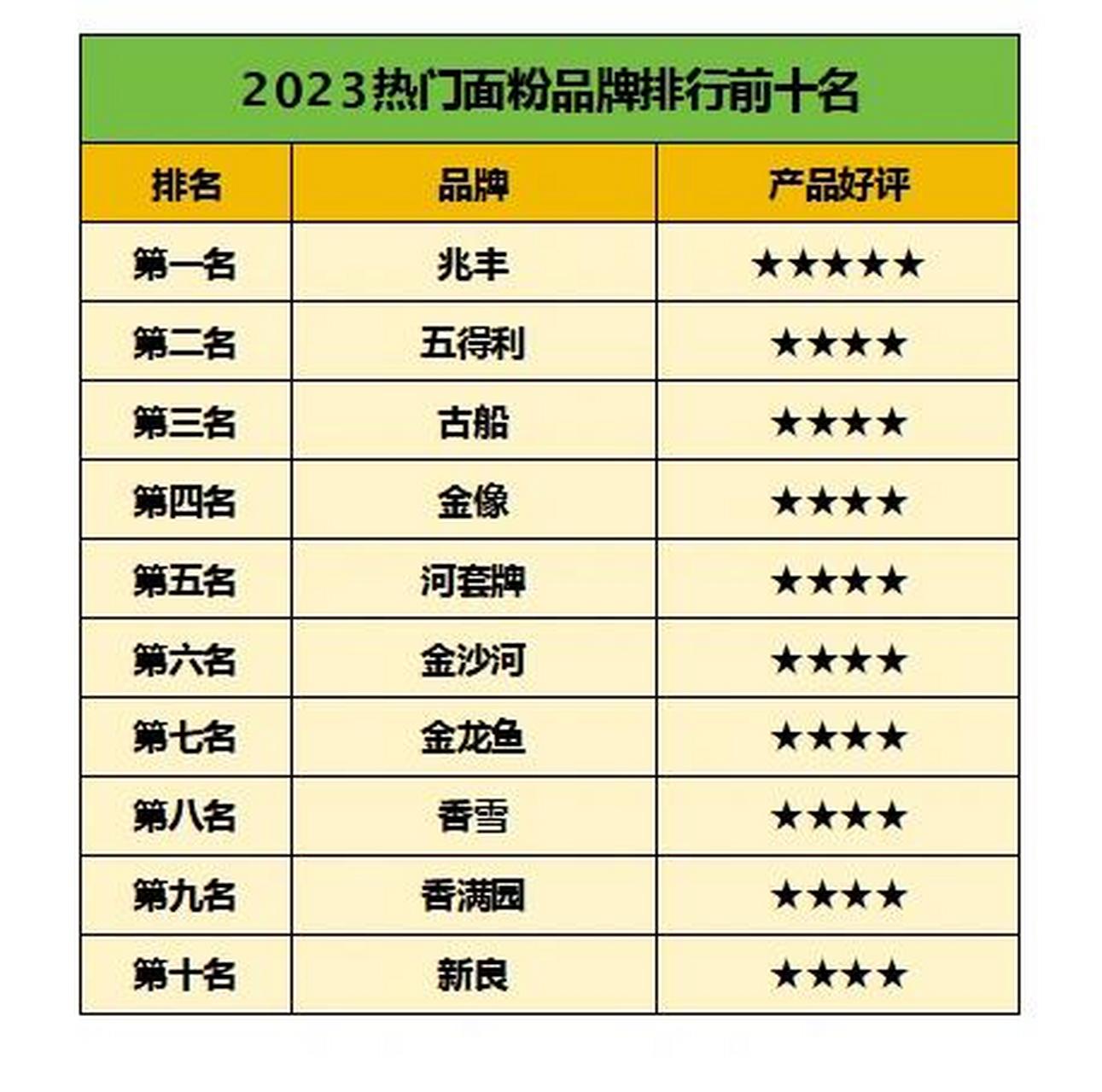 最受欢迎的10道苦味家常菜2026年排行榜前十名有哪些