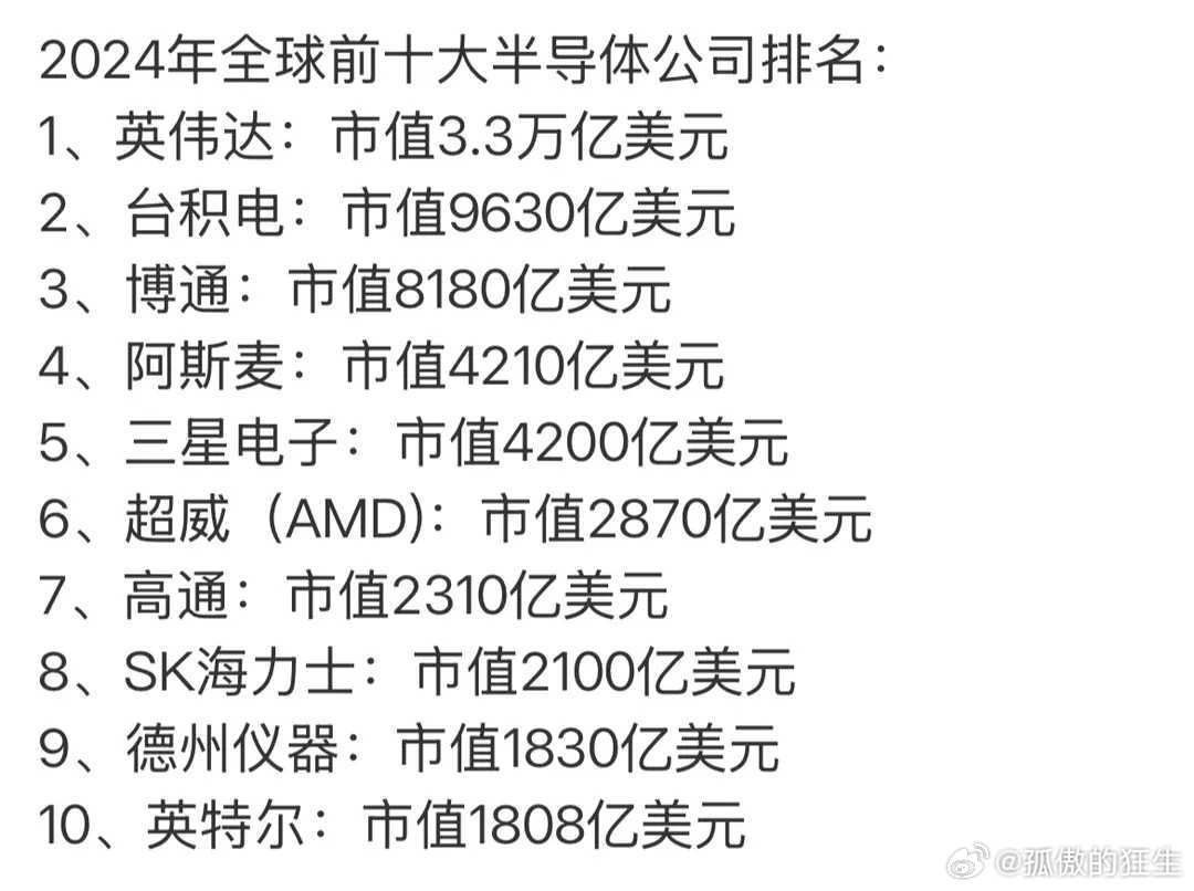 世界十大别墅2026年本年度热度口碑双榜对比