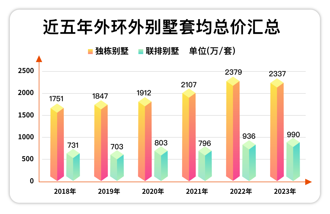 世界十大别墅2026年本年度热度口碑双榜对比