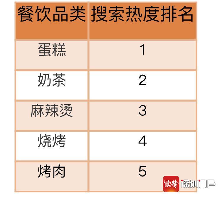 深圳十大小吃2026年本年度热度口碑双榜对比 深圳十大小吃2026年本年度热度口碑双榜对比