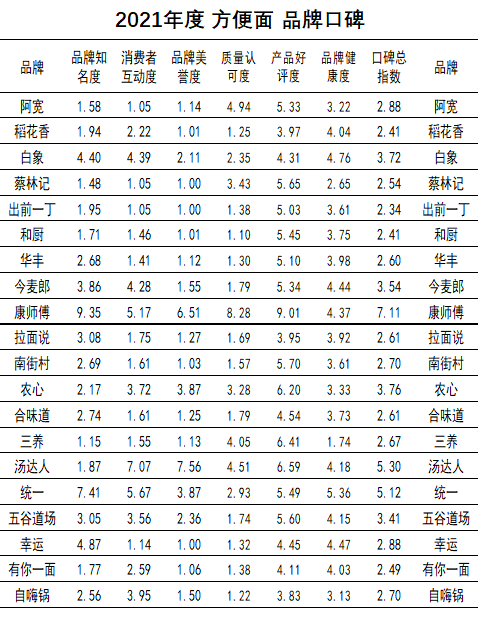 2021意甲前十2026年本年度热度口碑双榜对比