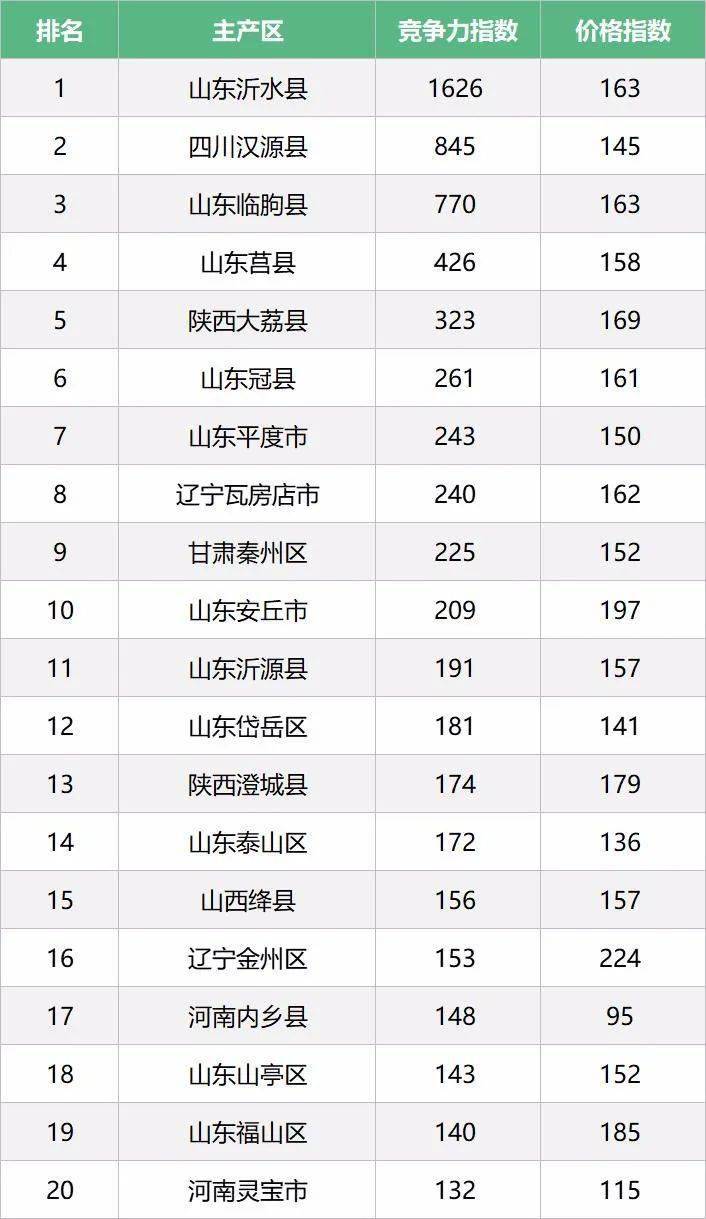 全国十大樱桃产地2026年本年度热度口碑双榜对比