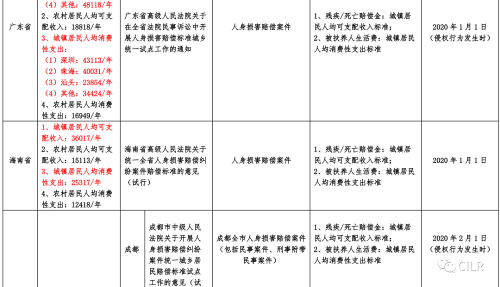 吉林省十大交通事故赔偿律师所2026年本年度热度口碑双榜对比