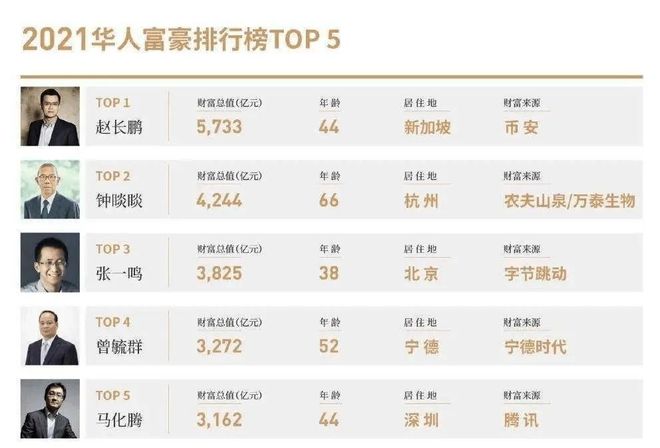 姓孙的十大富豪2026年本年度热度口碑双榜对比